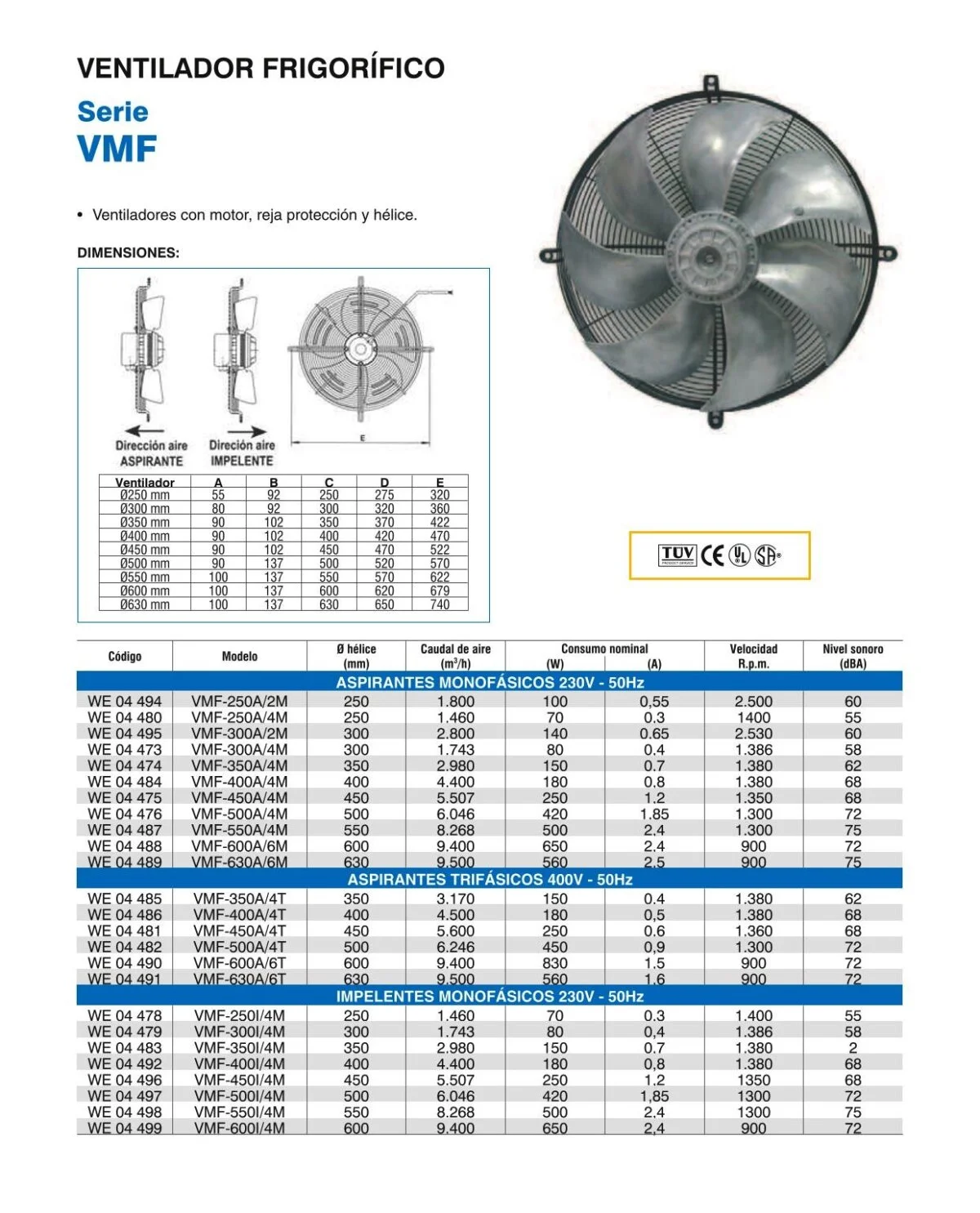 VENTILADORES AXIALES